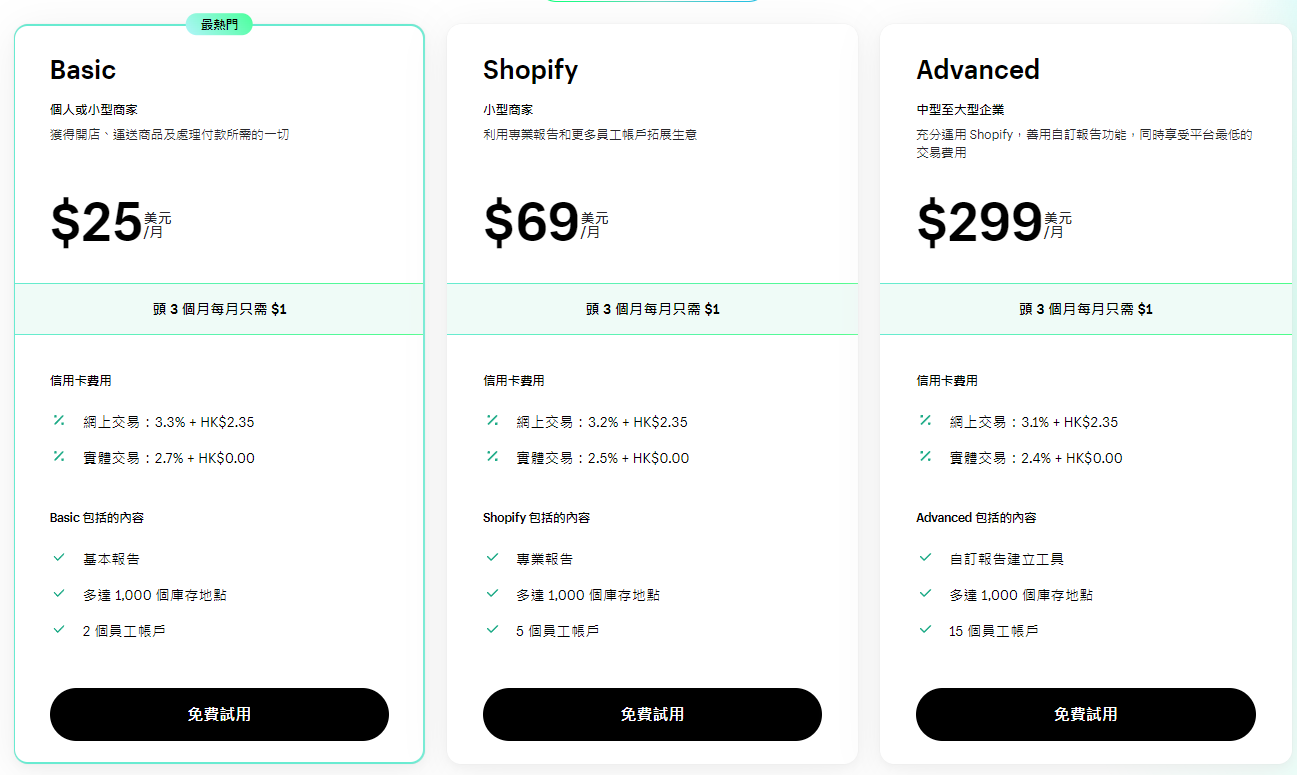 shopify-shopify HK-shopify收費